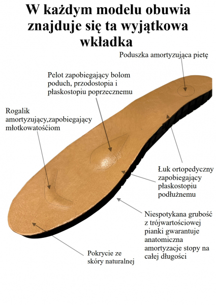Szerokie obuwie zdrowotne